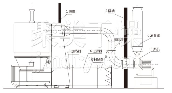高效沸腾干燥机结构示意图