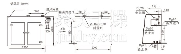 热风循环烘箱结构示意图