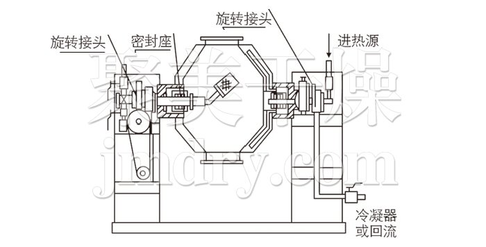 双锥回转真空干燥机结构示意图